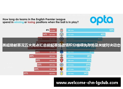 英超最新赛况五大亮点汇总掀起赛场激情积分榜领先形势及关键对决动态