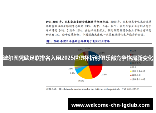 波尔图凭欧足联排名入围2025世俱杯折射俱乐部竞争格局新变化 波尔图凭欧足联排名入围2025世俱杯折射俱乐部竞争格局新变化