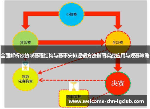 全面解析欧协联赛程结构与赛事安排逻辑方法指南实战应用与观赛策略 全面解析欧协联赛程结构与赛事安排逻辑方法指南实战应用与观赛策略