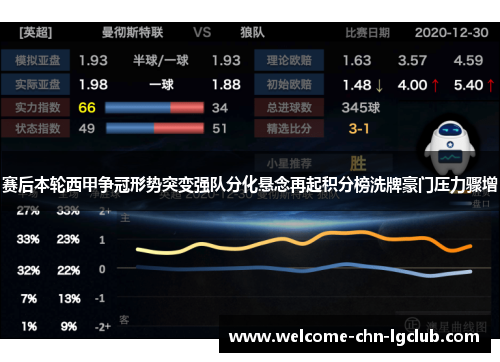 赛后本轮西甲争冠形势突变强队分化悬念再起积分榜洗牌豪门压力骤增